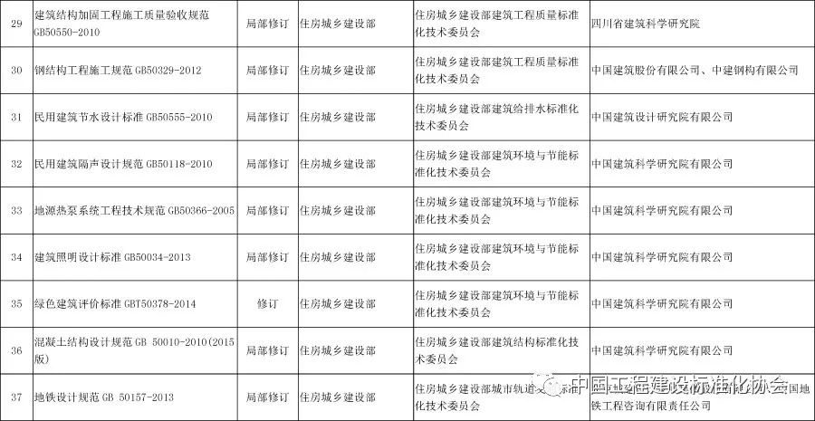 混凝土加固工程施工質(zhì)量驗收規(guī)范（混凝土加固工程施工質(zhì)量驗收規(guī)范包括以下幾個方面）