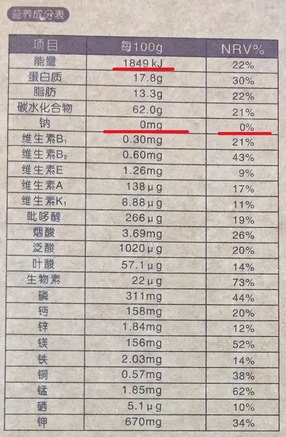 晚上脂肪摄入量多少克