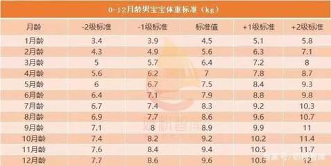 6个月宝宝生长发育指标