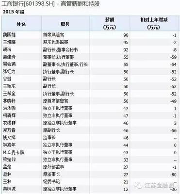 民生银行行长年薪多少