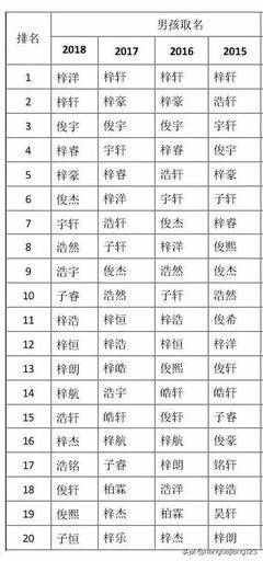 梓豪名字寓意解释