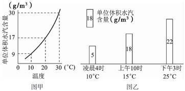 水蒸气的最高温度是多少