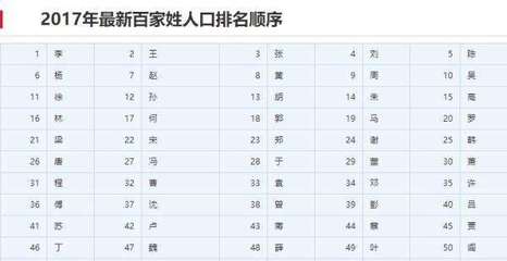 李姓全国有多少人口