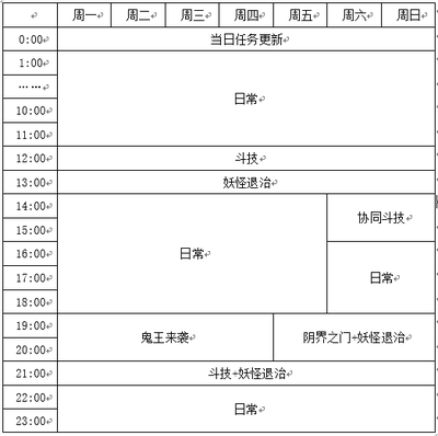 总平面设计的主要任务是