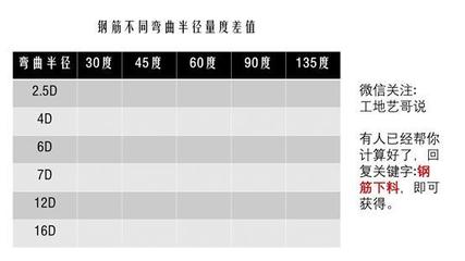 180°鋼筋量度差值（在鋼筋彎曲后長度變化的物理原理公式計算方法） 鋼結(jié)構(gòu)鋼結(jié)構(gòu)停車場施工 第5張