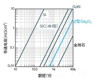 特征导通电阻是什么意思