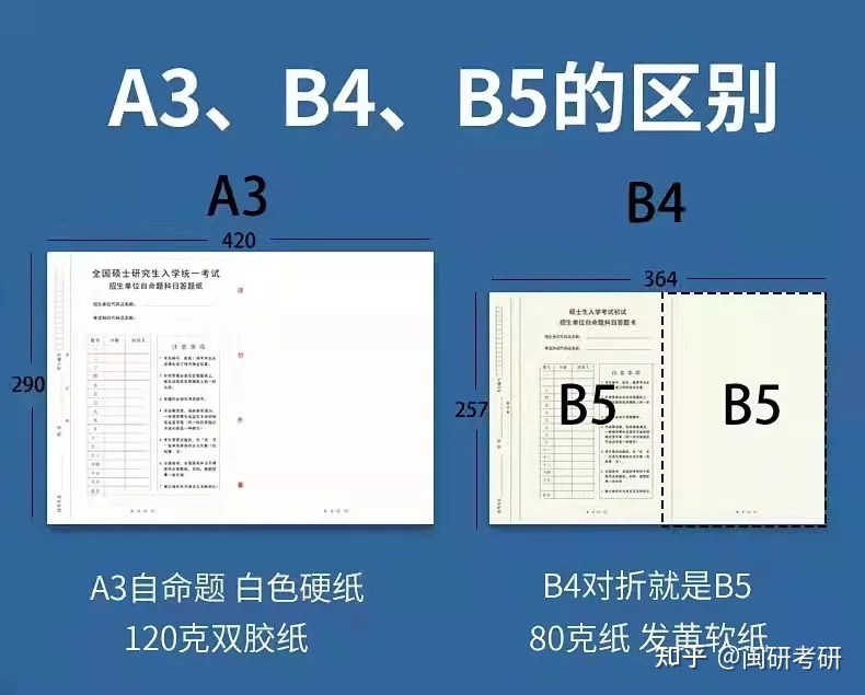 b4和b5哪个大