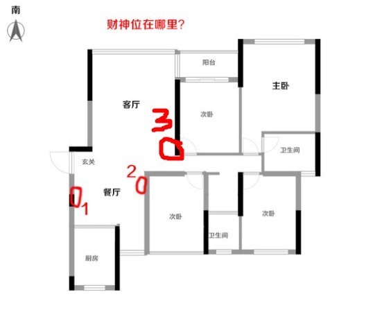 关公能放厨房吗