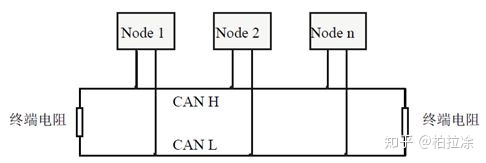 驱动can终端电阻在哪里