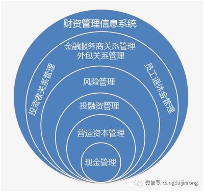 管理会计核心价值