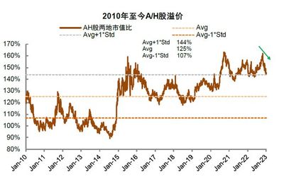 中金：港股階段性展現(xiàn)更強(qiáng)彈性，市場(chǎng)前景備受關(guān)注