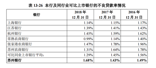 贷款分析