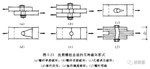 钢结构疲劳试验的具体方法(钢结构疲劳损伤监测技术) 钢结构蹦极施工 第5张 钢结构疲劳试验的具体方法(钢结构疲劳损伤监测技术) 钢结构蹦极施工 第5张