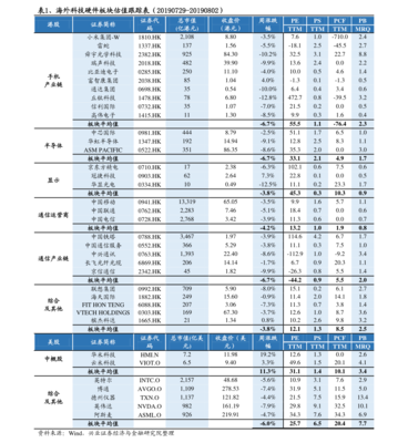 海信中央空调价格表
