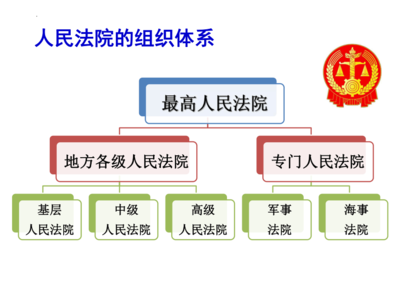 在我国司法机关是指
