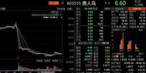 收盘价6.60什么意思