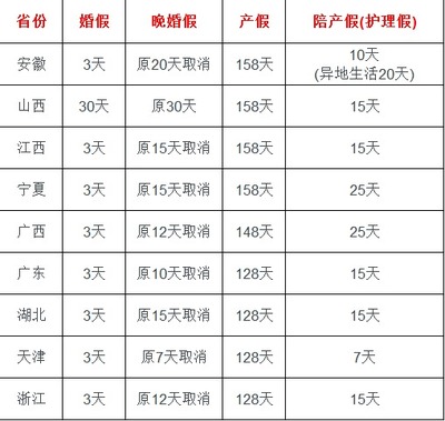 国家规定婚假