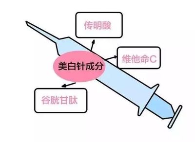 美白针的成份