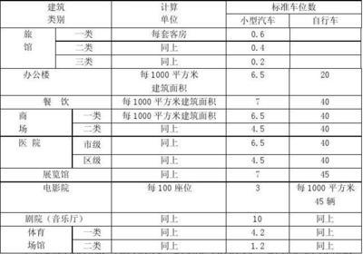 北京停車場建設(shè)標準最新規(guī)定（北京市停車場建設(shè)標準最新規(guī)定）