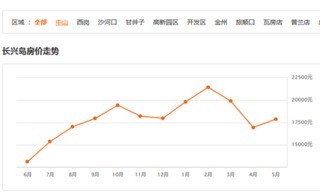 浙江长兴房价走势