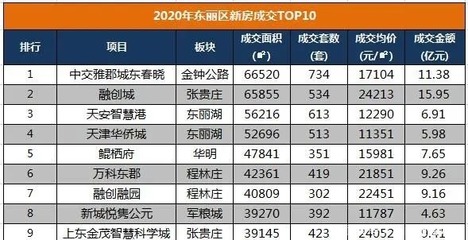 天津东丽开发区房价