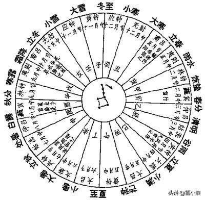 阴历谁发明的
