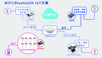 智能系统需要什么