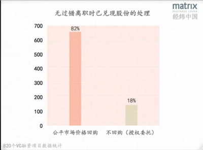 被投资人如何收回股权