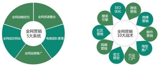 企业站,主要是经过seo做一下口碑营销