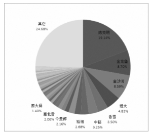 能活多長時間旁皮魚（旁皮魚能活幾年） 麥肯斯銀版魚