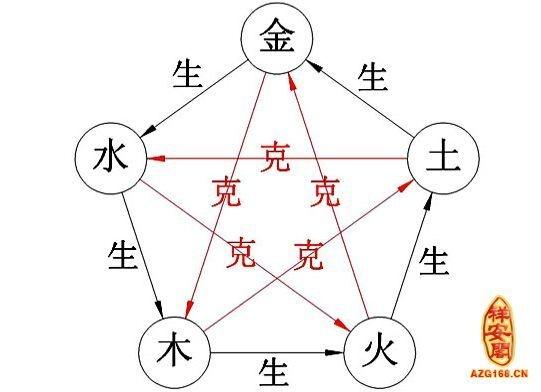 五行相乘是什么意思