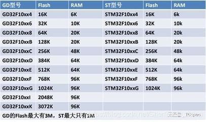 精通stm32工资多少