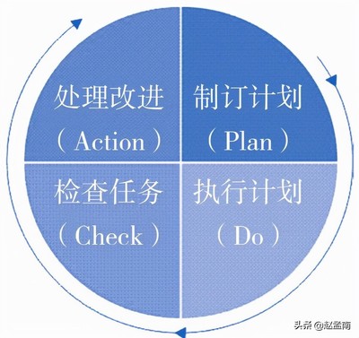 执行是什么工作