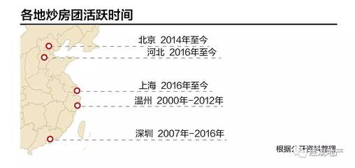 上海人可以买几套房