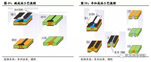 pcb里什么是负片输出