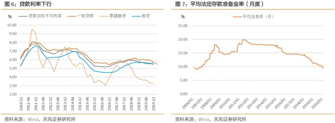 法定贷款利率