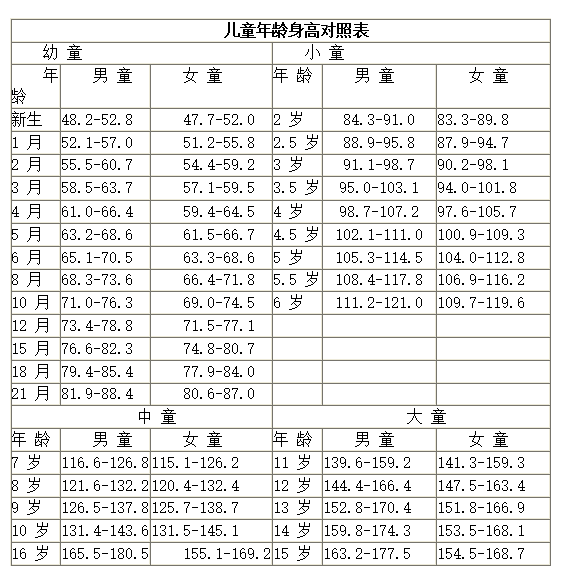 宝宝裤子尺码对照表