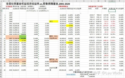 年化收益率百分之4是多少正常