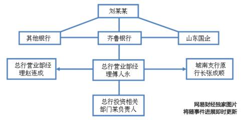 银行存款注释是指什么证明