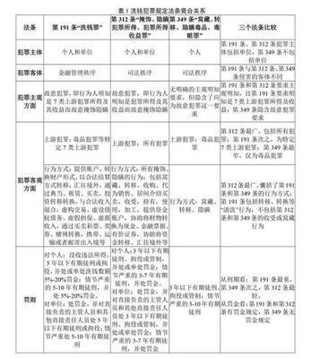 刑法三百一十二条