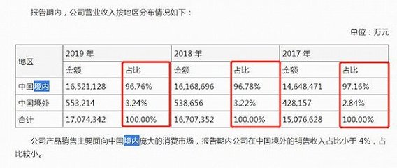 可麗愛魚缸底濾結(jié)構(gòu)圖（可麗愛魚缸底濾改造設(shè)計圖）