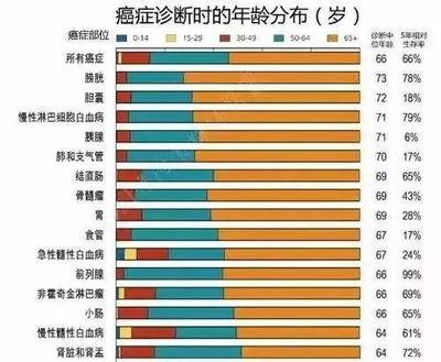 中國生存率最低的癌癥：胰腺癌為何一發(fā)現(xiàn)就是晚期？