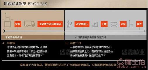 安吉美厨美家橱柜怎么样