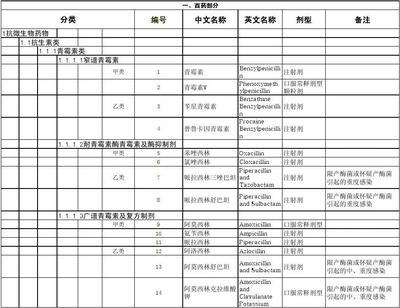 山东省医疗保险处 地址电话号码是多少