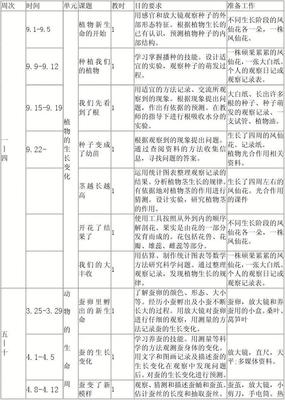 凤仙花的生长发育记录表