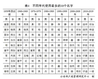 新生儿取名打分测试