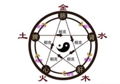 霞的五行