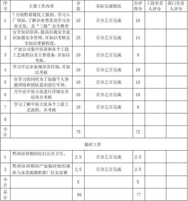 铁路人工作业绩怎么写