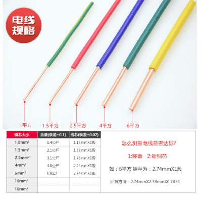 家装电线规格平方