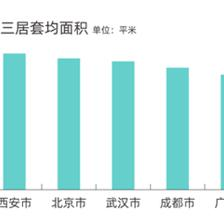 杭州城市面积多大